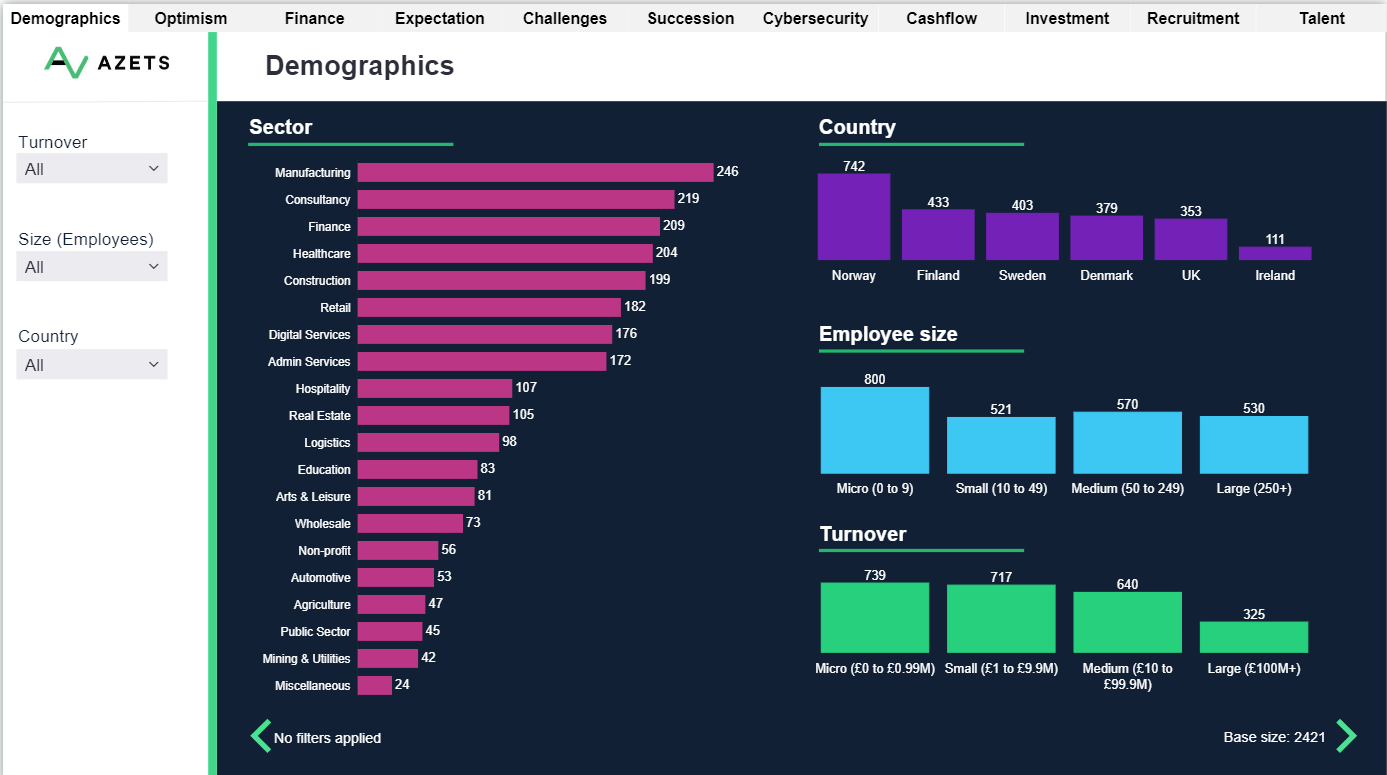 Azets Barometer dashboard.png