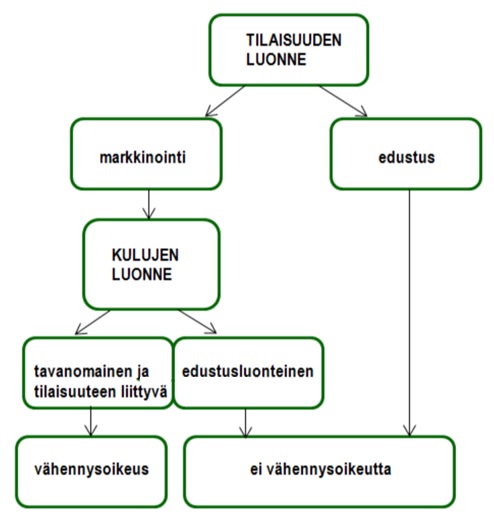 edustuskulujen-määrittely.jpg